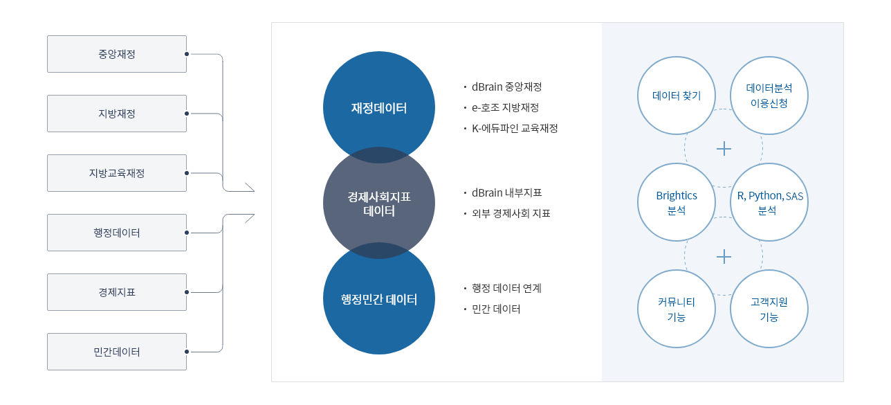 제공서비스