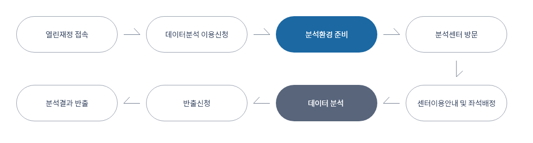 공개데이터 활용 시